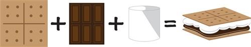 SMore Equation SMore Equation