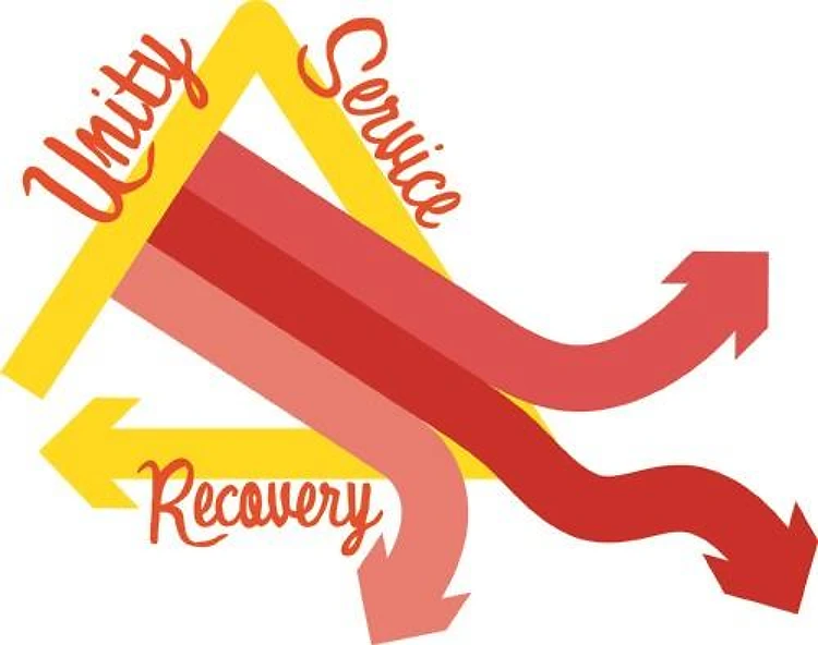 Unity Service Recovery