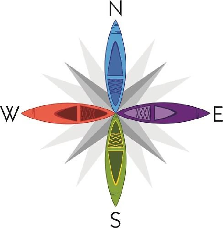 Directions