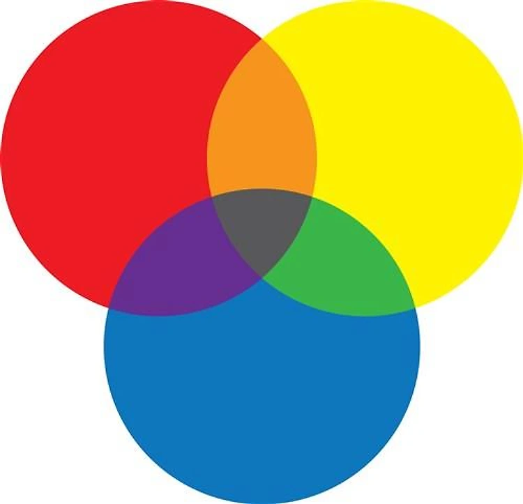 RYB Color Chart