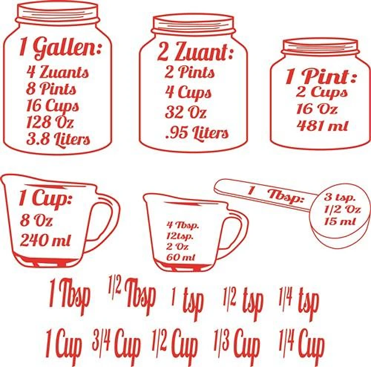 Kitchen Measurements