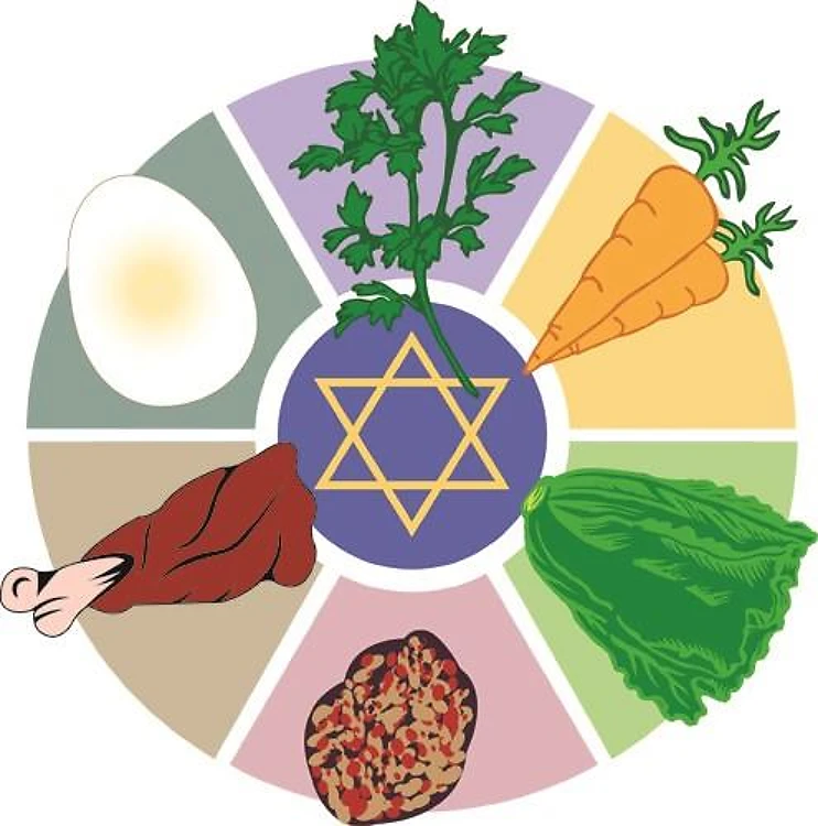 Passover