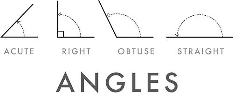 Angles