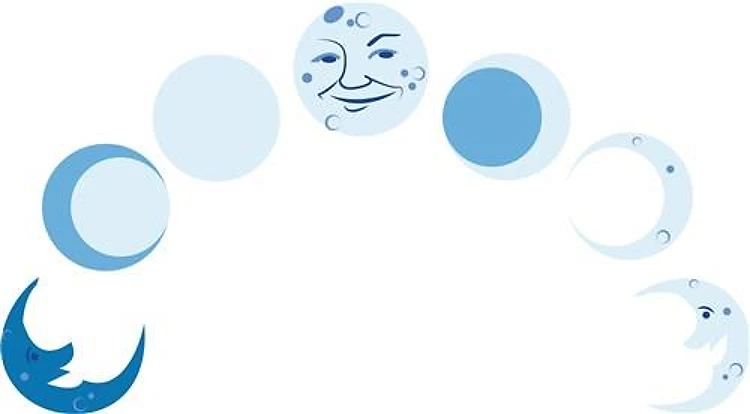 Phases Of Moon