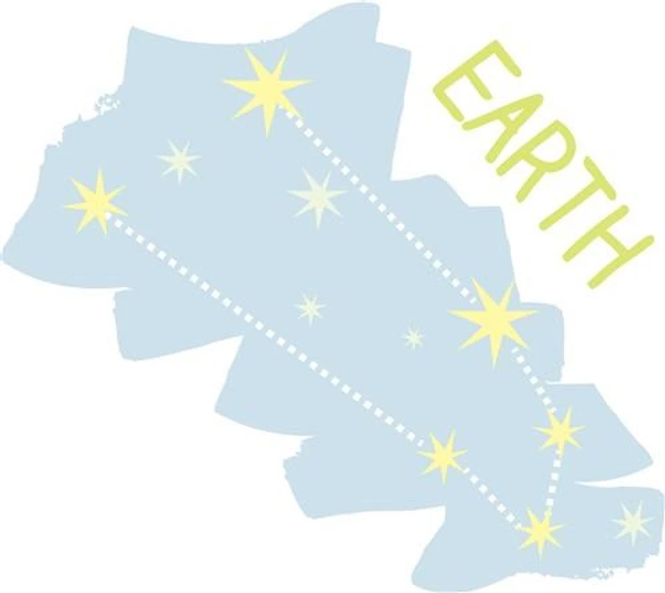Earth Constellation
