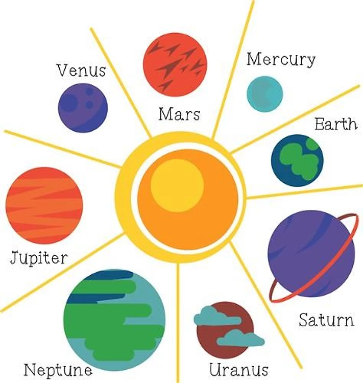 Planet Names