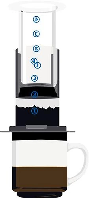 Aeropress