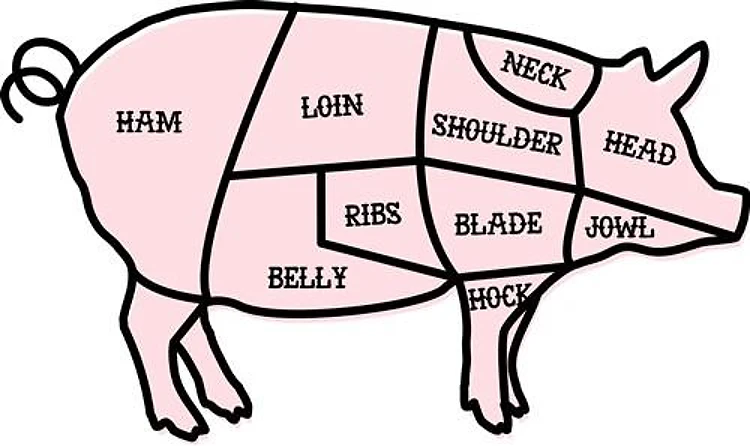 Pork Cuts