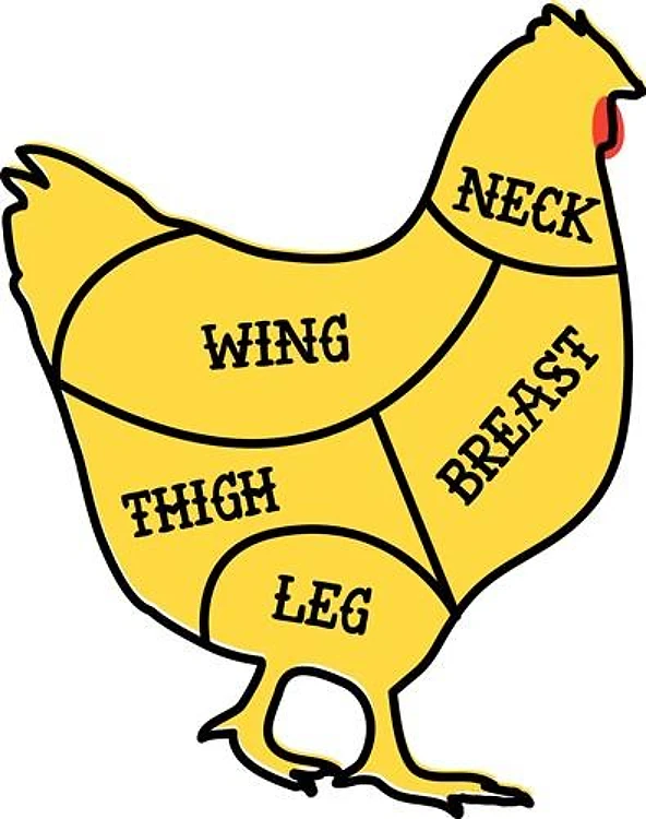Chicken Cuts