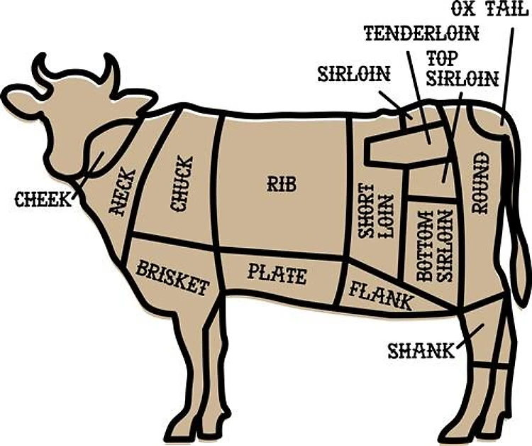 Beef Cuts