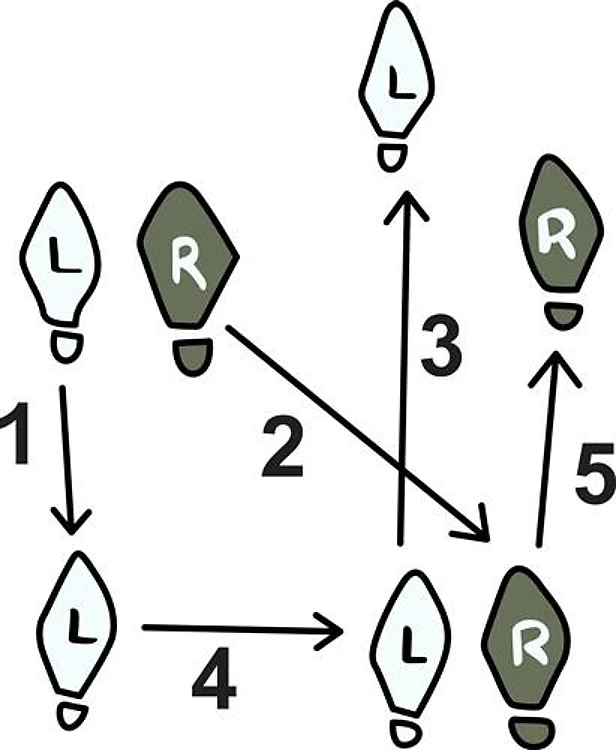 DANCE STEP DIAGRAM