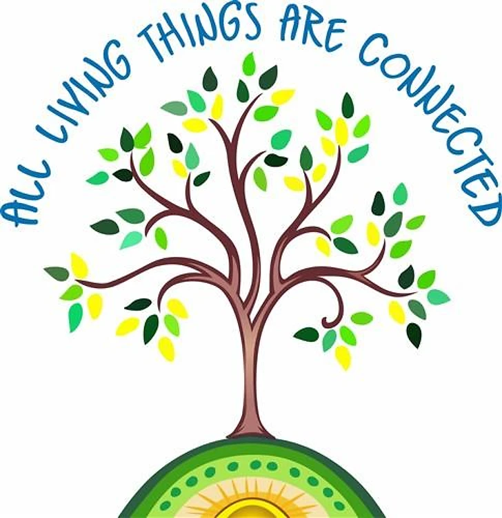 ALL THINGS CONNECTED