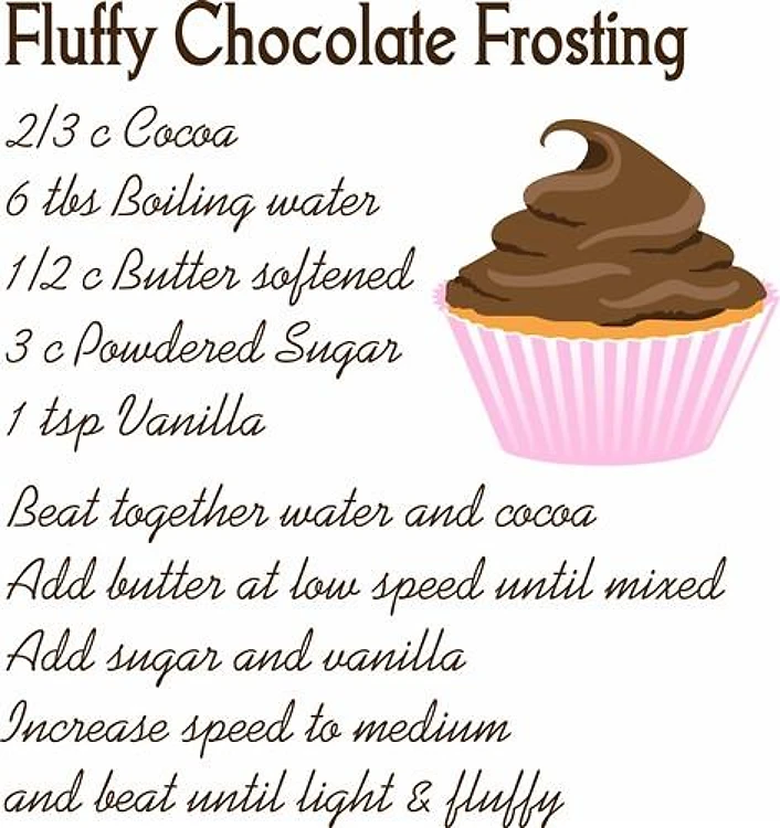 CHOCOLATE FROSTING RECIPE