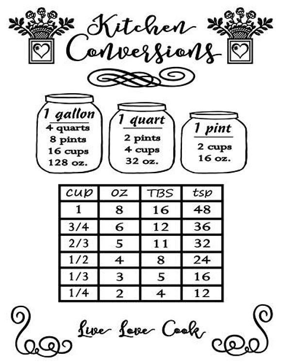 Kitchen Conversions