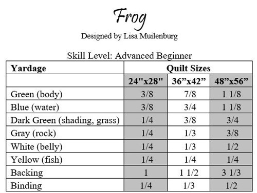 Frog Baby Quilt Pattern