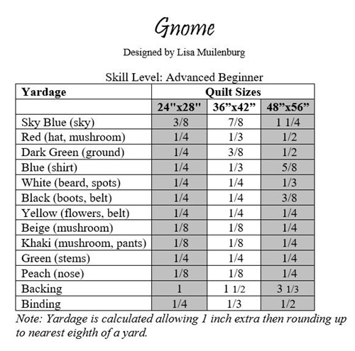 Gnome Quilt Pattern