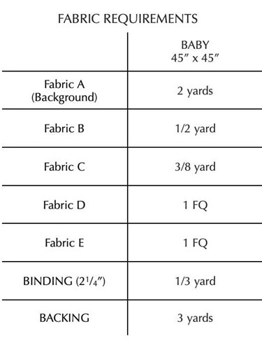 Let's Grow Milestone PDF quilt Pattern