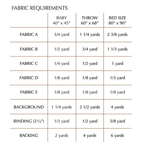 Radiowaves PDF quilt Pattern