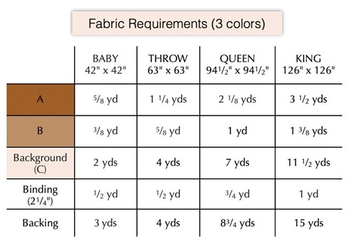 Snuggle Bug PDF quilt Pattern