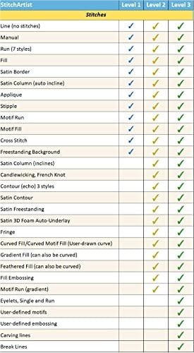 StitchArtist Level 3 Upgrade Software