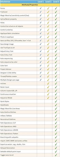 StitchArtist Level 1 Software