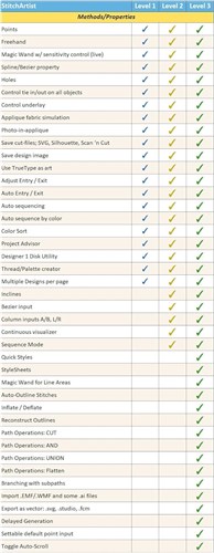 StitchArtist Level 2 Software