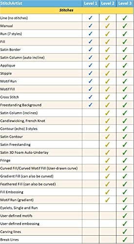 StitchArtist Level 3 Software