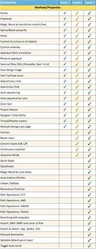 StitchArtist Level 3 Upgrade Software