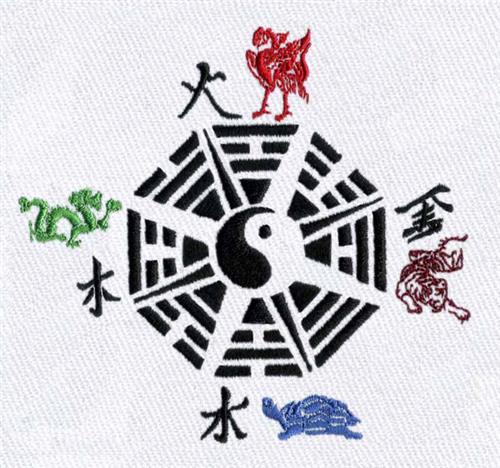 Feng Shui Chart Feng Shui Chart