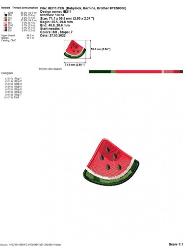 FSL Fruit & Plants