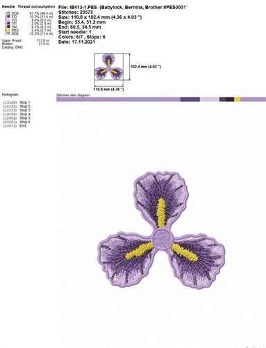FSL Iris