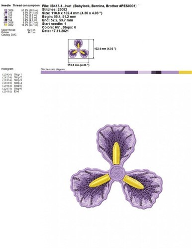 FSL Iris