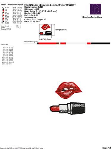 FSL Lipstick & Lips