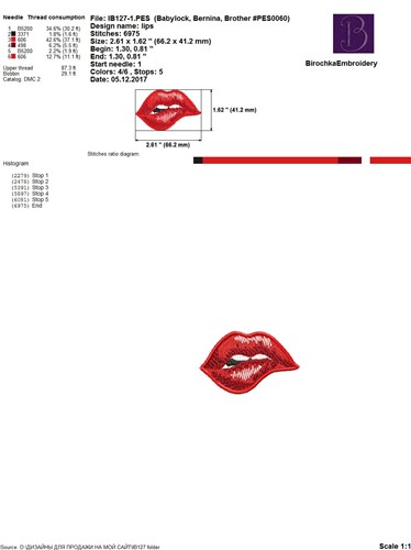 FSL Lipstick & Lips
