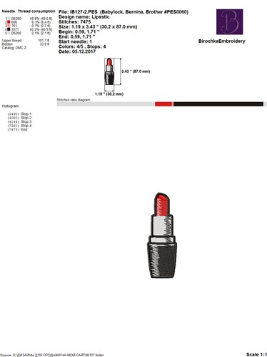 FSL Lipstick & Lips