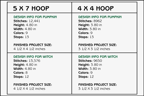 ITH Prim Pumpkin & Witch Coasters